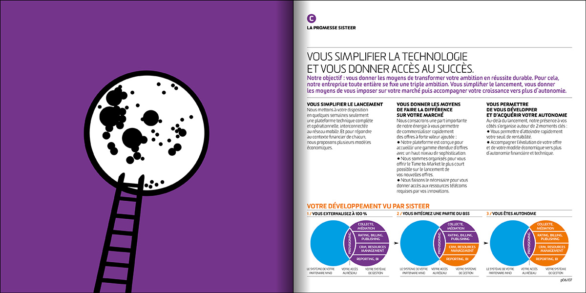  Sisteer, par l'agence secrète