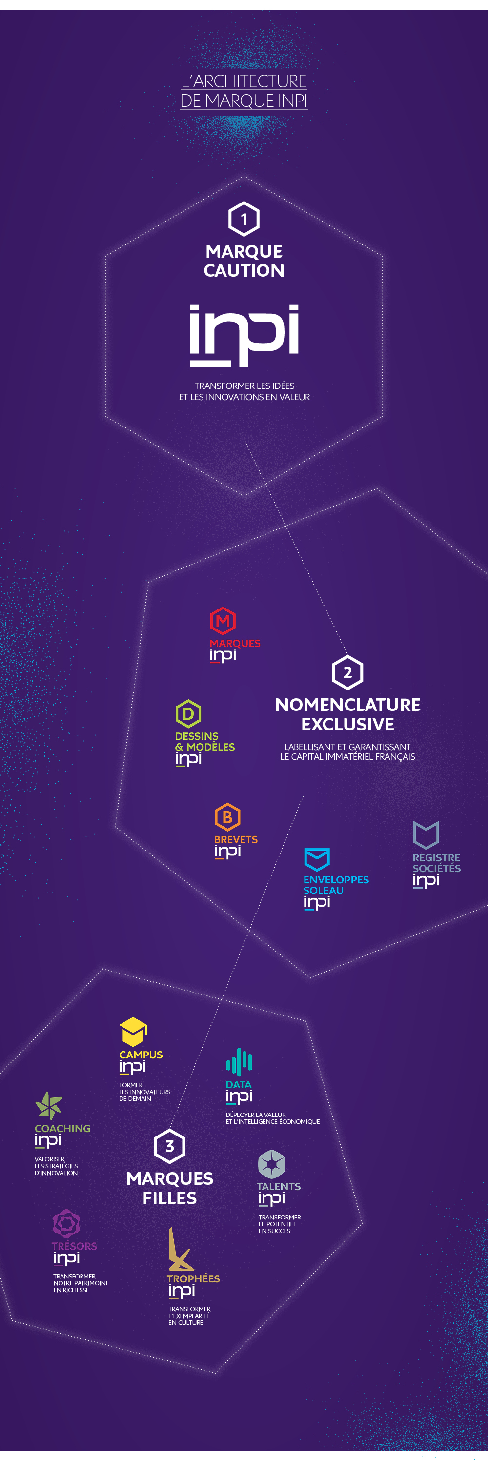  INPI Architecture de marque par l agence secrète